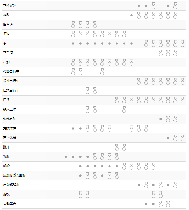 奥运会足球赛程表_2021奥运会足球赛程表