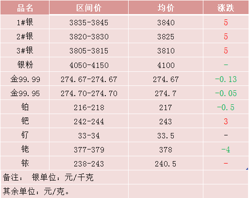 河北优势金属产品价格走势_河北优势金属产品价格走势分析