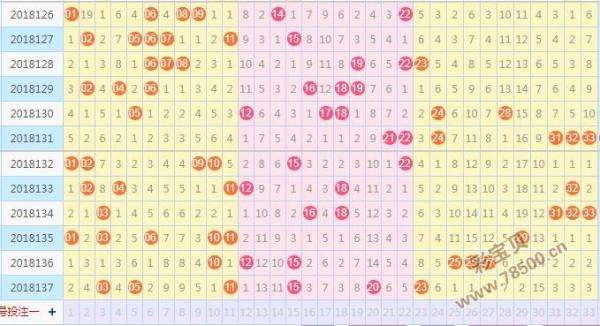 双色球128期红球尾号走势图_双色球红球尾号分布100期的走势图