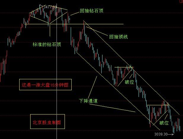 钻石价格年走势图分析_钻石价格走势图分析2020