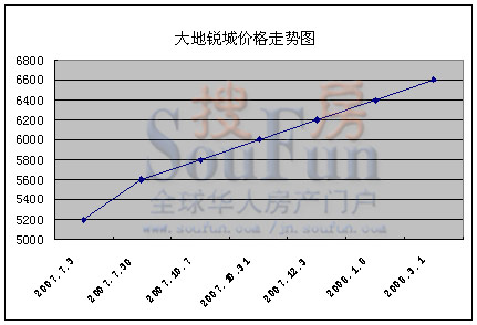 关于济南未来五年房价走势的信息