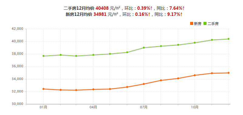 关于济南未来五年房价走势的信息