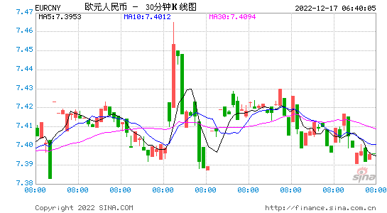 人民币欧元汇率走势_人民币欧元汇率走势2021