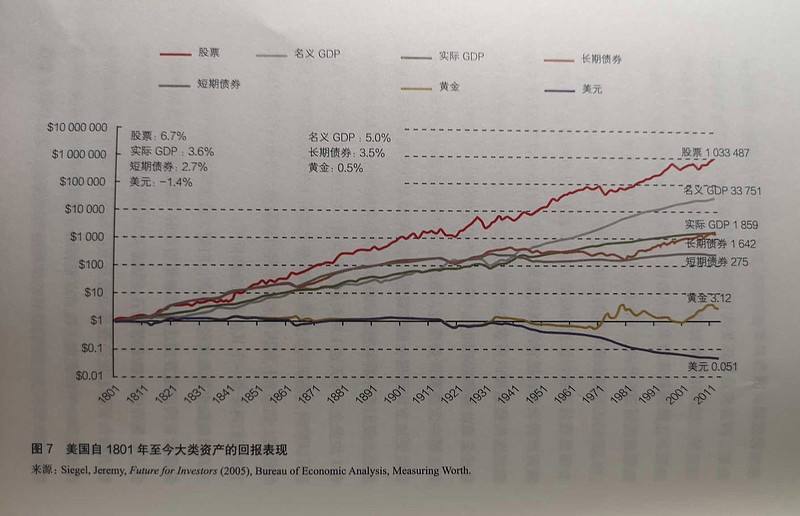 大类资产之间走势的关系_大类资产之间走势的关系有哪些