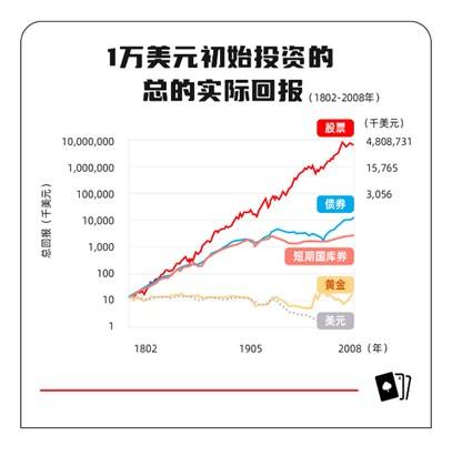 大类资产之间走势的关系_大类资产之间走势的关系有哪些