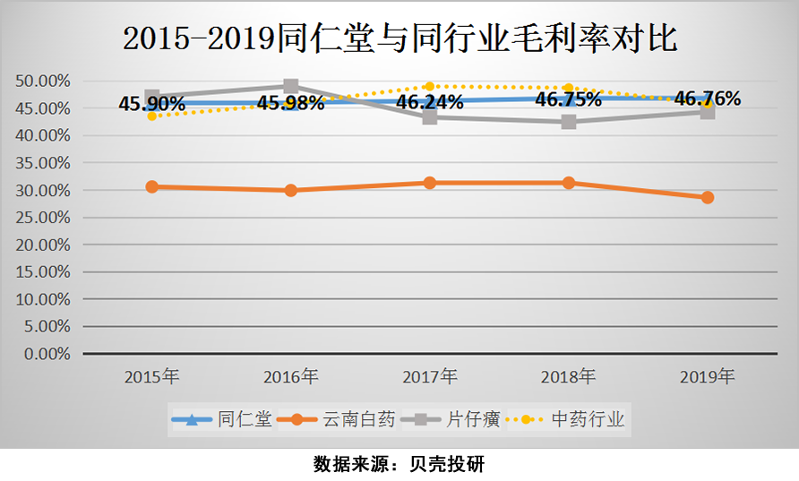 包含同仁堂股票今天走势预测的词条