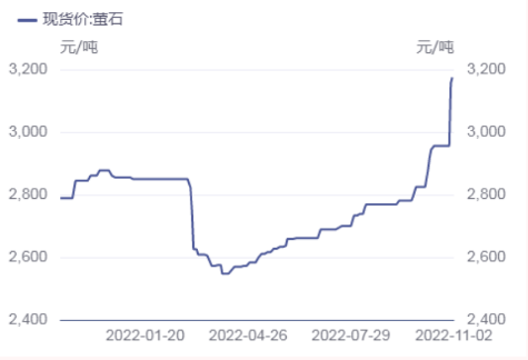 002957苏州固锝走势图_002079苏州固锝股票啥情况