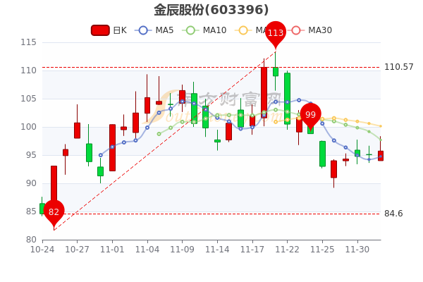 002957苏州固锝走势图_002079苏州固锝股票啥情况