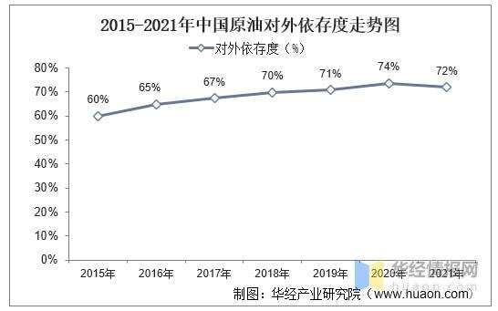 2022国内油价调整走势的简单介绍