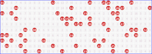 双色球定位走势图表新浪网_双色球第一位定位走势图彩经网