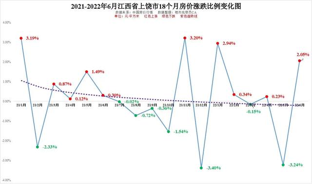 运程2022年房价走势最新消息的简单介绍