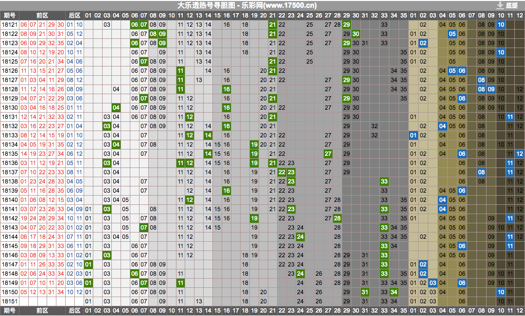 福彩3d2018走势图乐彩网_2018福彩3d走势图大全图表全年