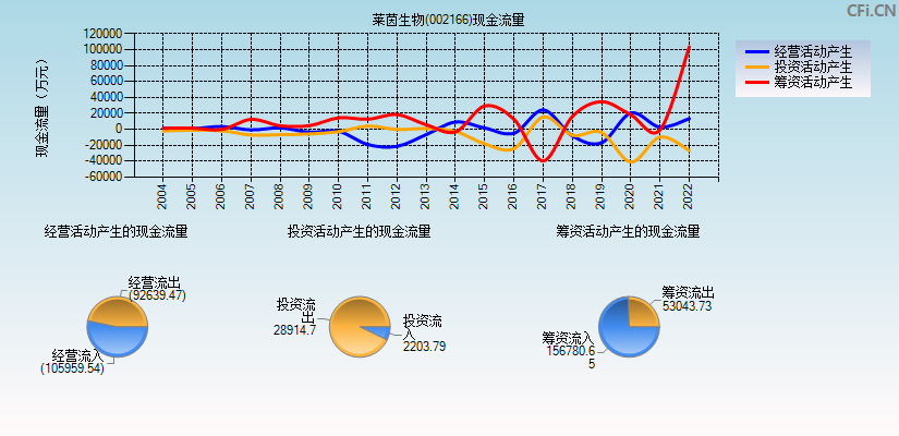 股票莱茵生物今日走势_莱茵生物股票是要跌到底吧