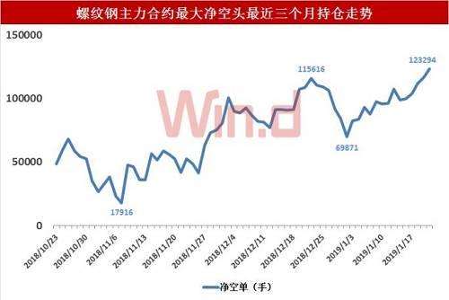 关于2005年螺纹钢期货价格走势的信息