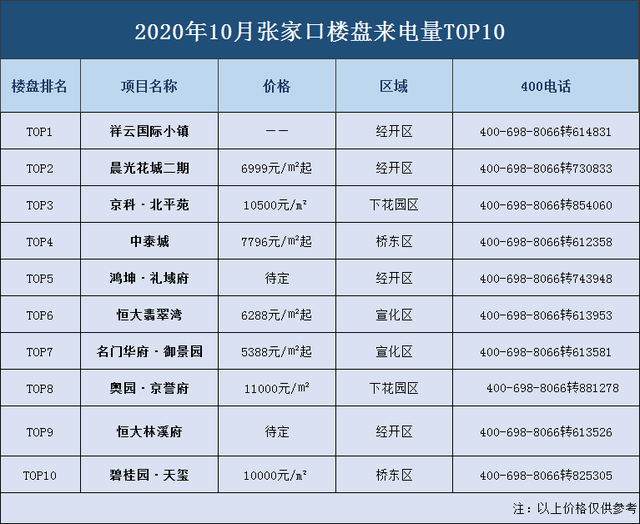 关于沽源房价未来五年走势的信息