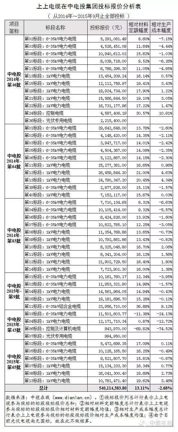 湖南库存电缆价格走势_湖南库存电缆价格走势分析