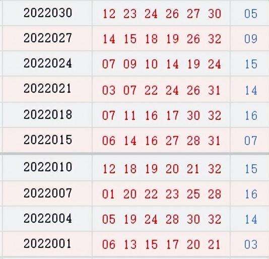双色球星期日走势综合版_双色球星期日走势图 综合版
