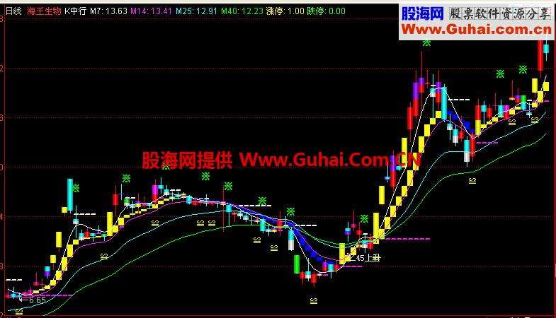 关于恒锋工具最新走势分析同花顺的信息