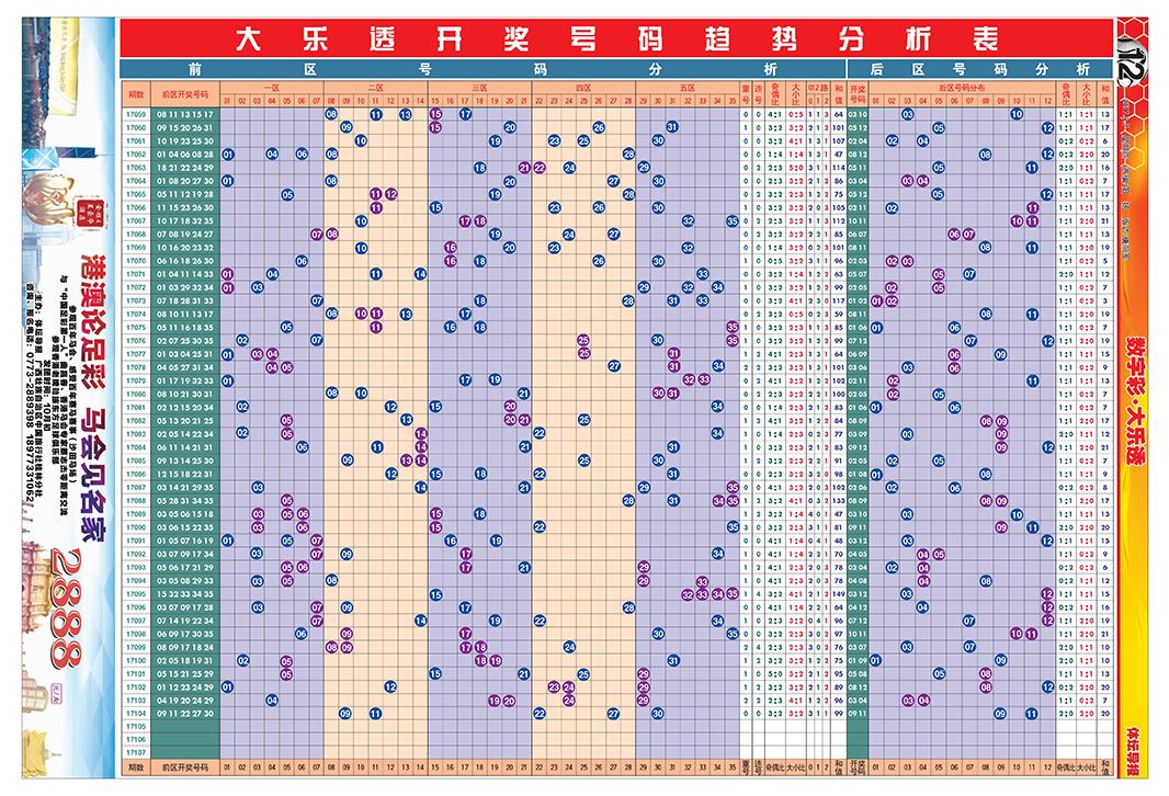 大乐透前区笫一位走势图_大乐透定位走势图前区第二位