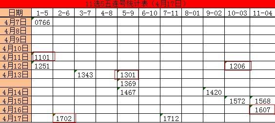 北京11选五的走势图_北京11选五走势图今天