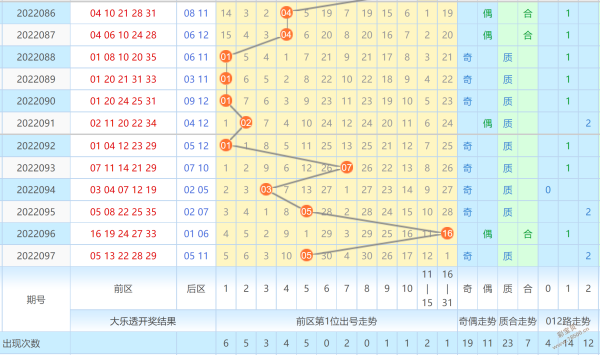 大乐透第4位合数走势图_大乐透第4位合数走势图表