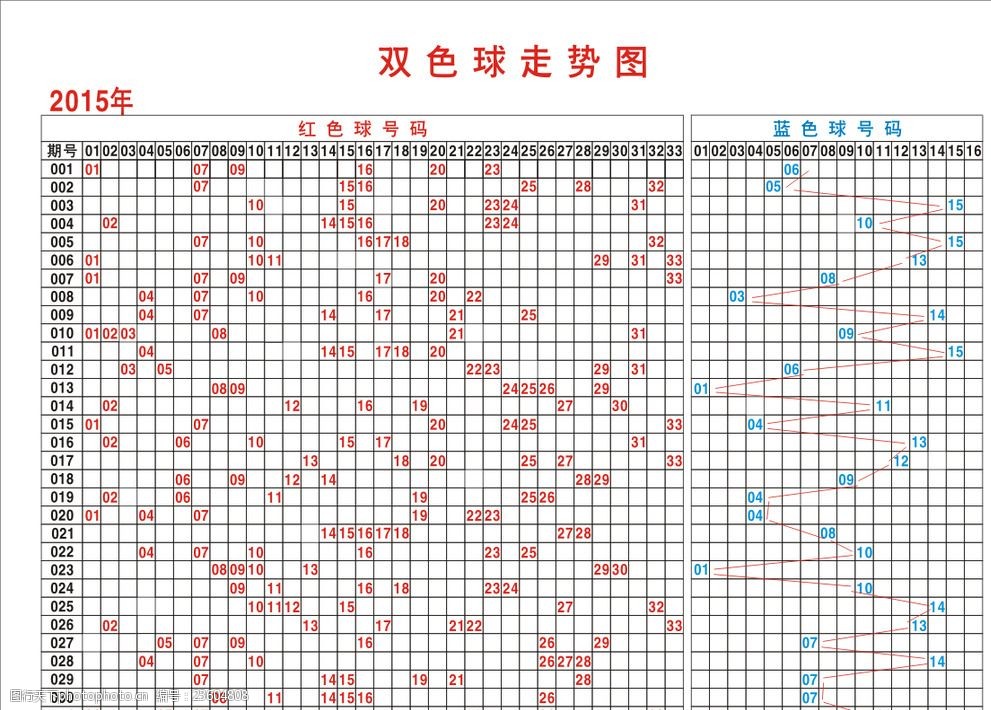 体育福利双色球走势图_体坛双色球基本走势图表图