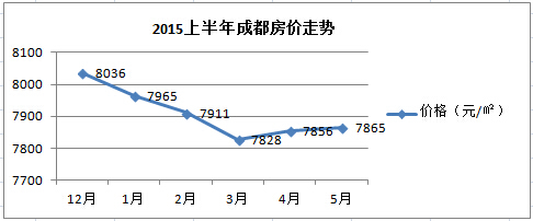 焦作2015房价走势_2013年焦作房价均价