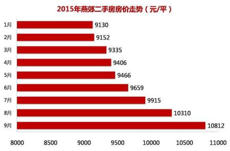 焦作2015房价走势_2013年焦作房价均价