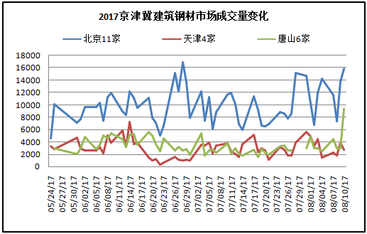 2018年钢材价格走势分析图_2018年钢材价格走势分析图片