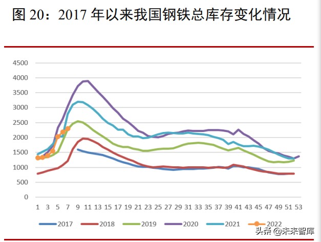 2018年钢材价格走势分析图_2018年钢材价格走势分析图片