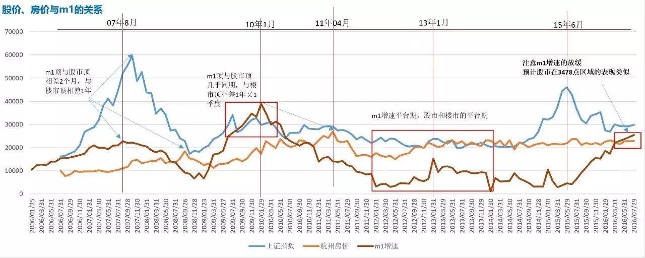 搜索咕噜咕噜嘎m1-m2走势图的简单介绍