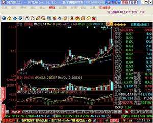 关于同花顺股票走势图怎么解锁放大的信息