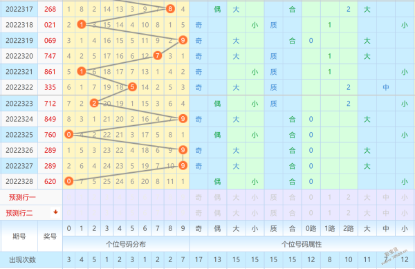 排列三141期走势图_排列三综合走势图121