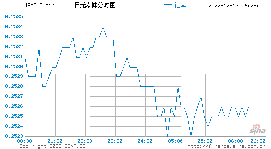 近十年日元汇率走势图_近十年日元汇率走势图表