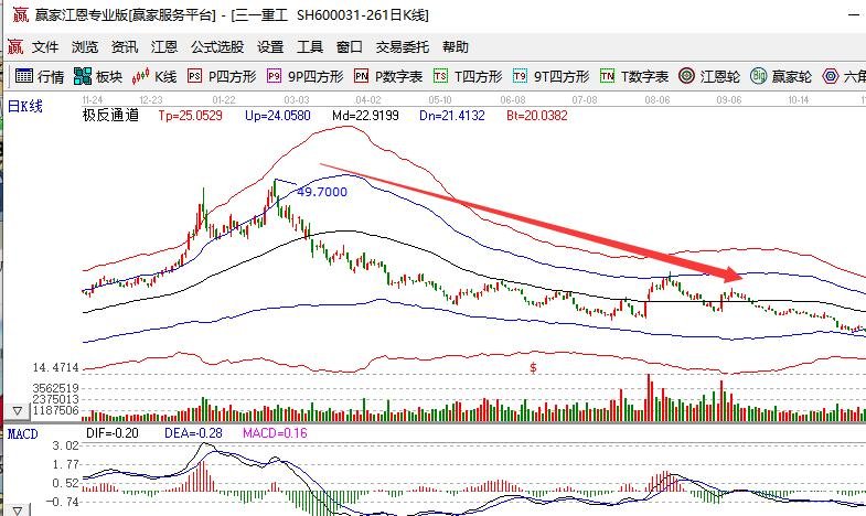 怎么查询股票价格走势_怎么查询股票价格走势图