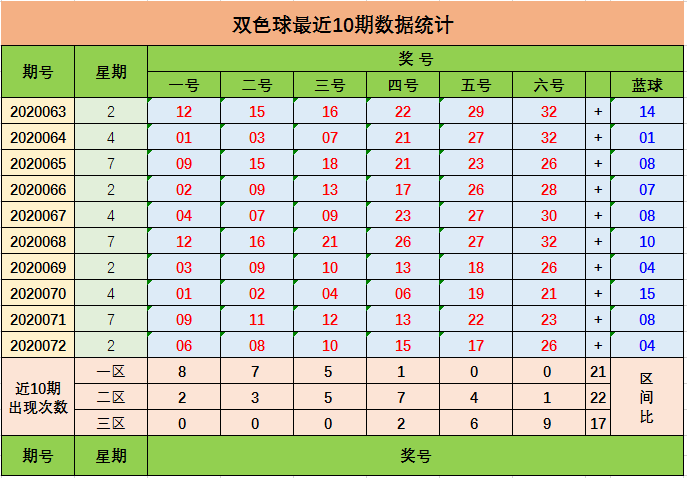 双色球最近新浪彩票走势图表的简单介绍