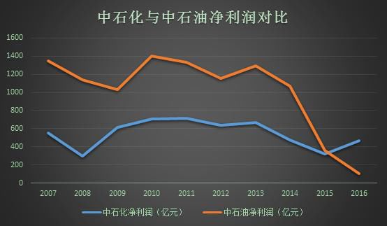 石油近十年价格走势图_最近十年石油价格走势图