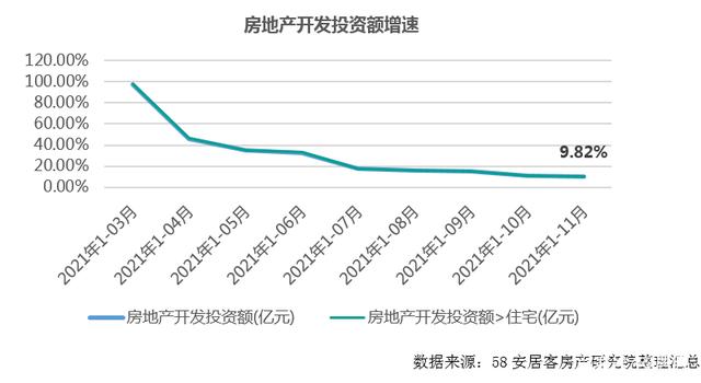 2022年房子的走势_楼市最新消息2022年房价走势