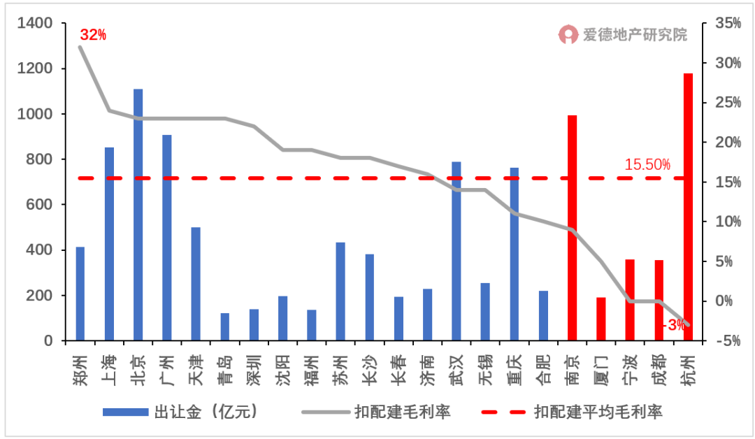 2022年房子的走势_楼市最新消息2022年房价走势