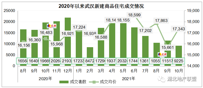 石首房价2021年走势_石门房价最新楼盘2021