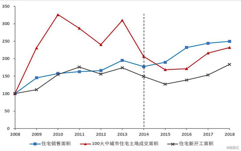 中山市2008房价走势_中山市2008房价走势分析