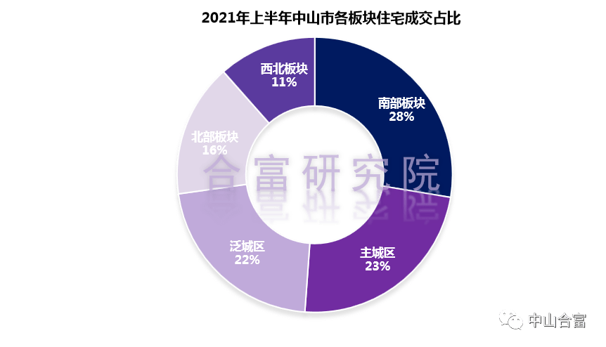 中山市2008房价走势_中山市2008房价走势分析