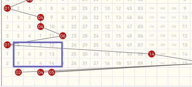 双色球走势分析思路参考_双色球走势分析思路参考图