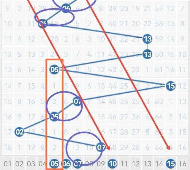 双色球走势分析思路参考_双色球走势分析思路参考图