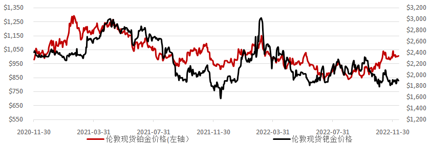 工行纸钯金价格走势图_工行纸钯金价格走势图今日最新