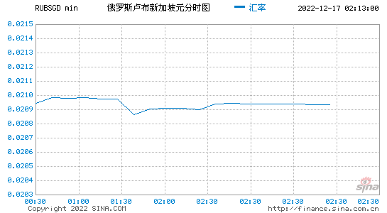 俄罗斯卢布近年汇率走势_俄罗斯卢布汇率走势2020