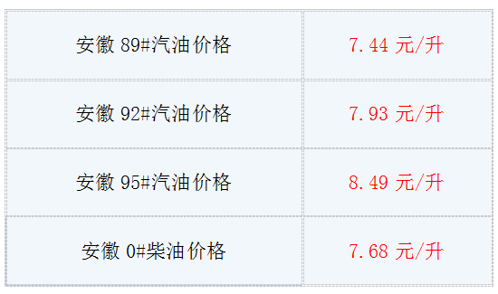 安徽近几年油价92汽油走势图_安徽今日油价92汽油价格调整最新消息