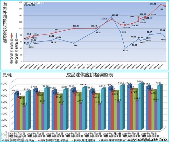 安徽近几年油价92汽油走势图_安徽今日油价92汽油价格调整最新消息