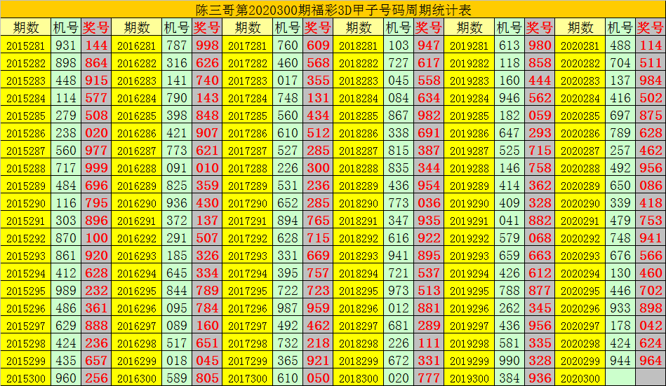 3d百位走势近300期_3D近300期综合开奖走势百度