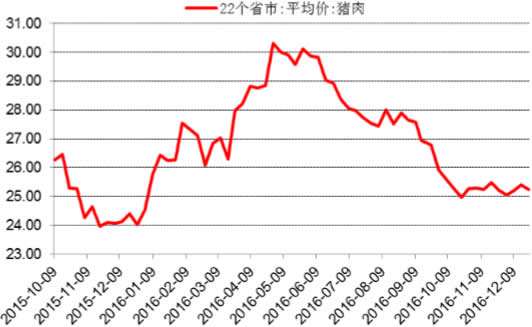 生猪价格今日价最新走势价格_生猪价格今日猪价最新走势价格图